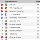 Tipp-Tabelle